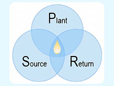 IRM Logo Phases