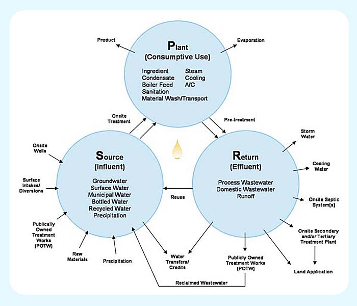 Water Use Graphic